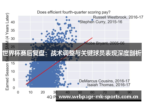 世界杯赛后复盘：战术调整与关键球员表现深度剖析