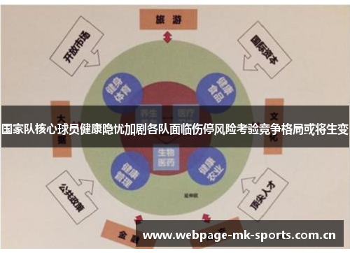 国家队核心球员健康隐忧加剧各队面临伤停风险考验竞争格局或将生变